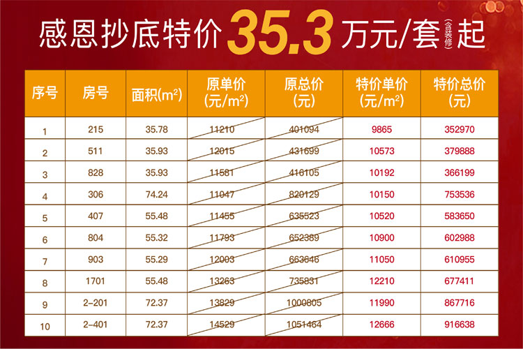 和威月光海岸特惠房源表