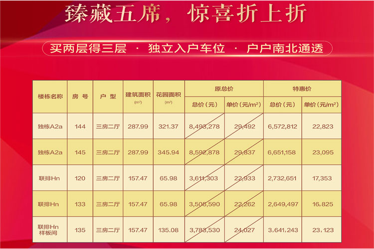 雅居乐月亮湾特价别墅房源表