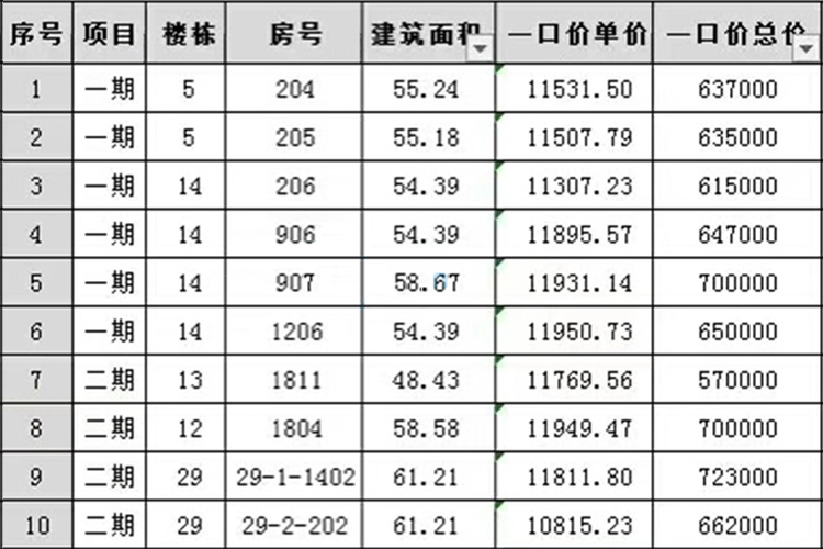 临高长岛蓝湾特价房表