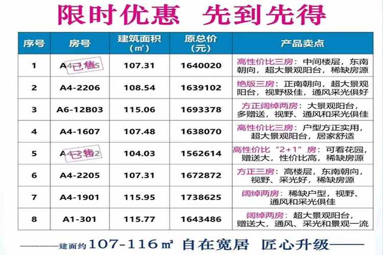 金地自在城特价房源表