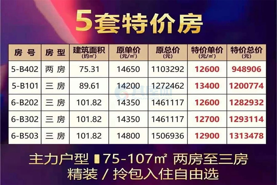 盈滨福宜圣地-年终特惠房源表 盈滨福宜圣地-年终特惠房源表