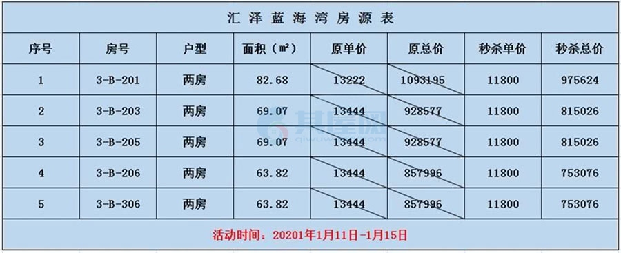 汇泽蓝海湾-特价房源表