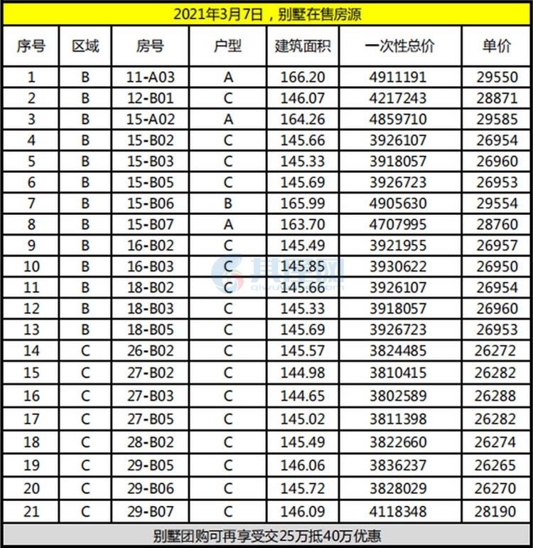 陵水·清水湾智汇城