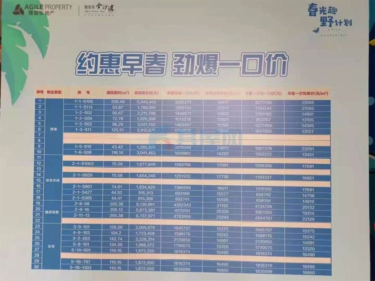 海口·雅居乐金沙湾