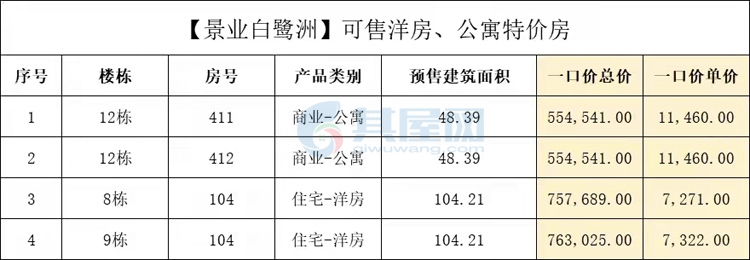 临高·景业白鹭洲