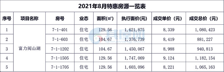 儋州·富力阅山湖