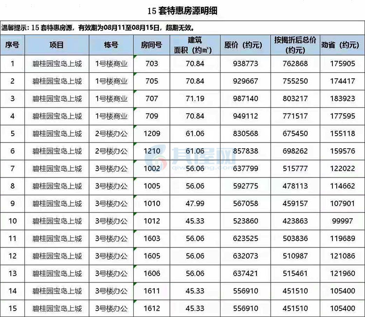 儋州·碧桂园宝岛上城