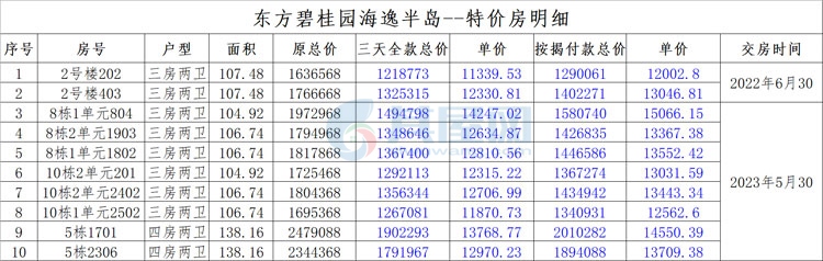 东方·碧桂园海逸半岛